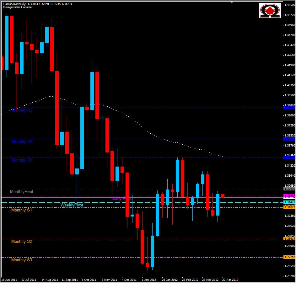 EUR/USD Weekly 42312 EUR/USD Weekly 42312